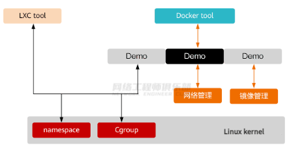 Linux系统