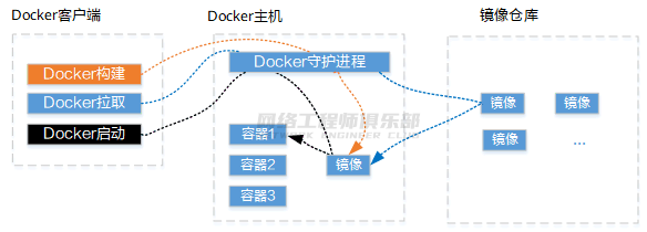 Linux系统