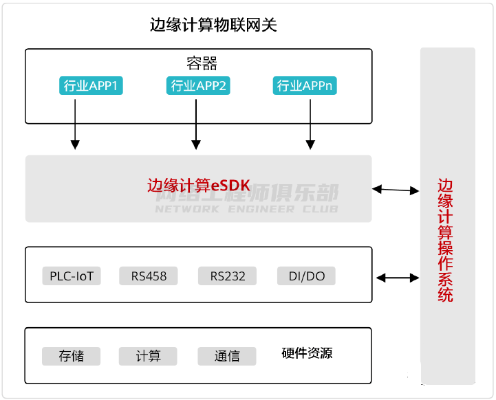 Linux系统