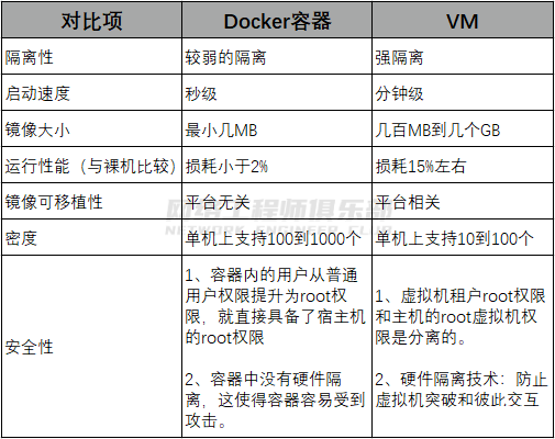 Linux系统