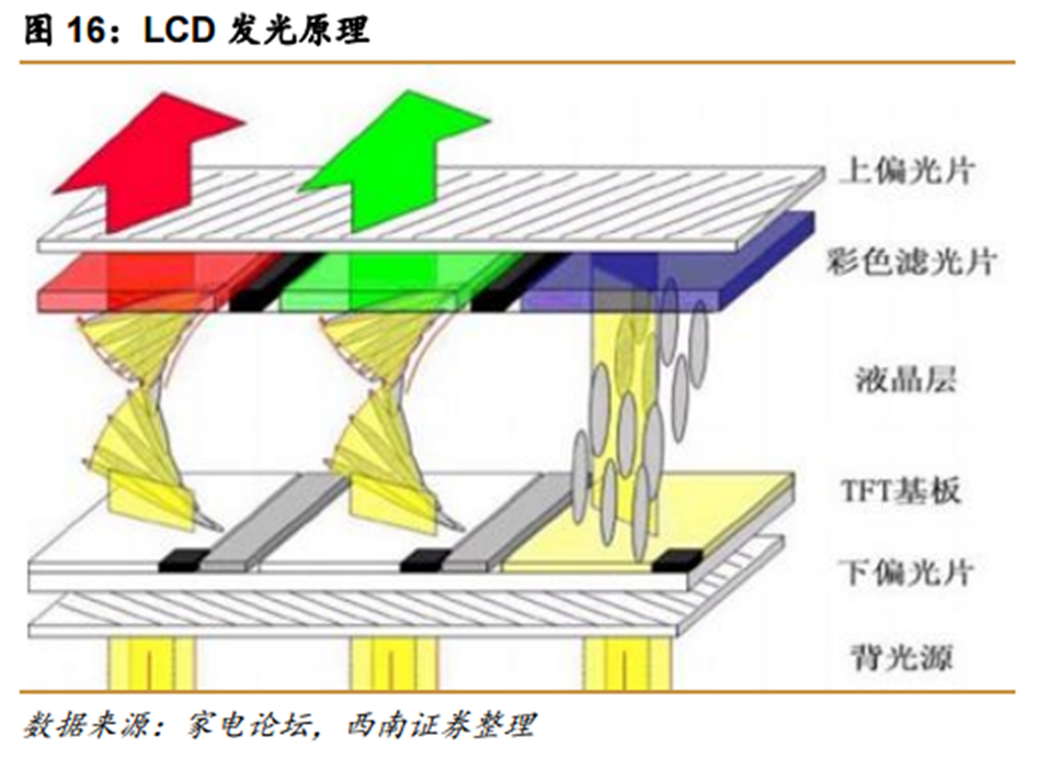 OLED