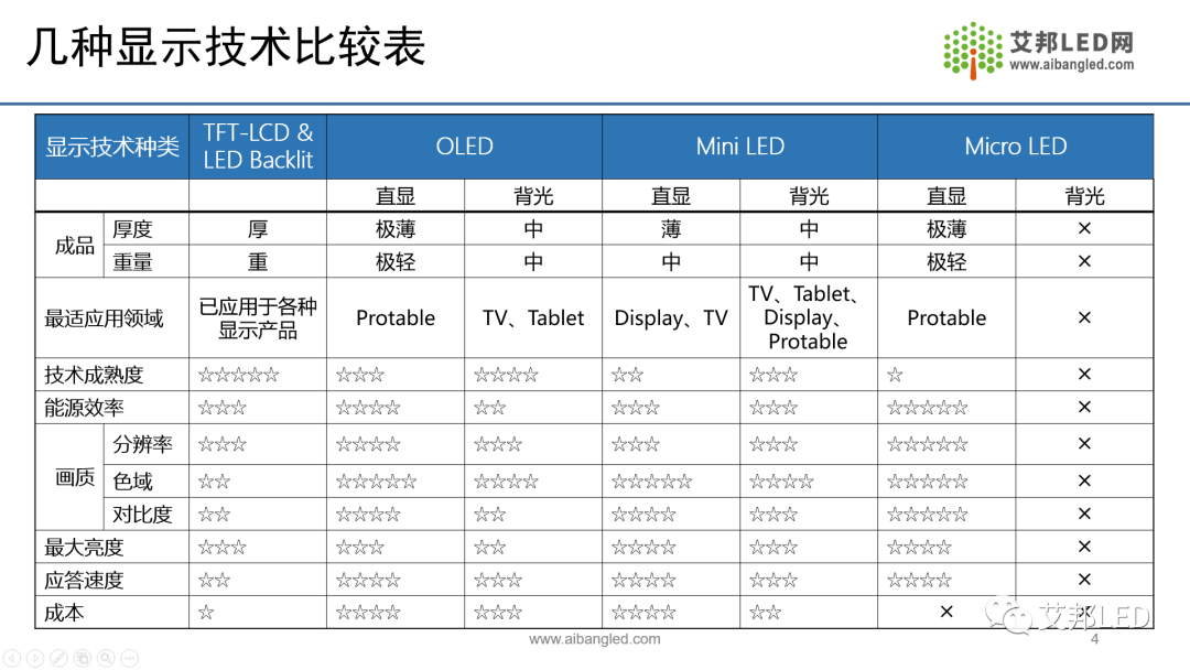 OLED