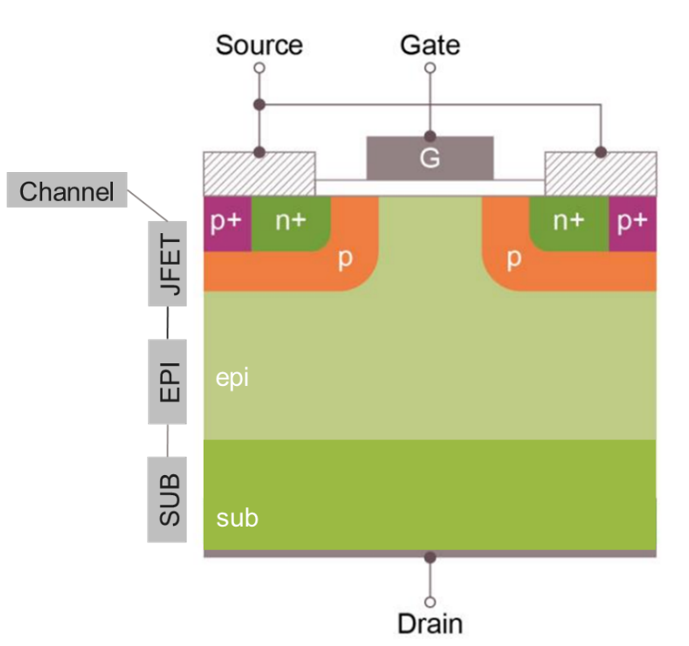 MOSFET