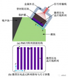压电微型超声换能器阵列结构设计