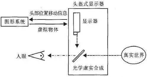 计算机视觉