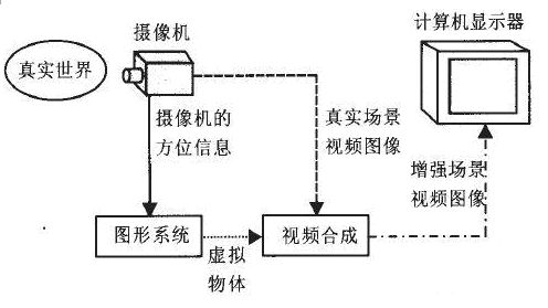 计算机视觉