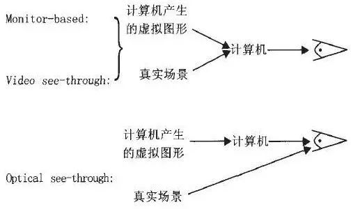 计算机视觉