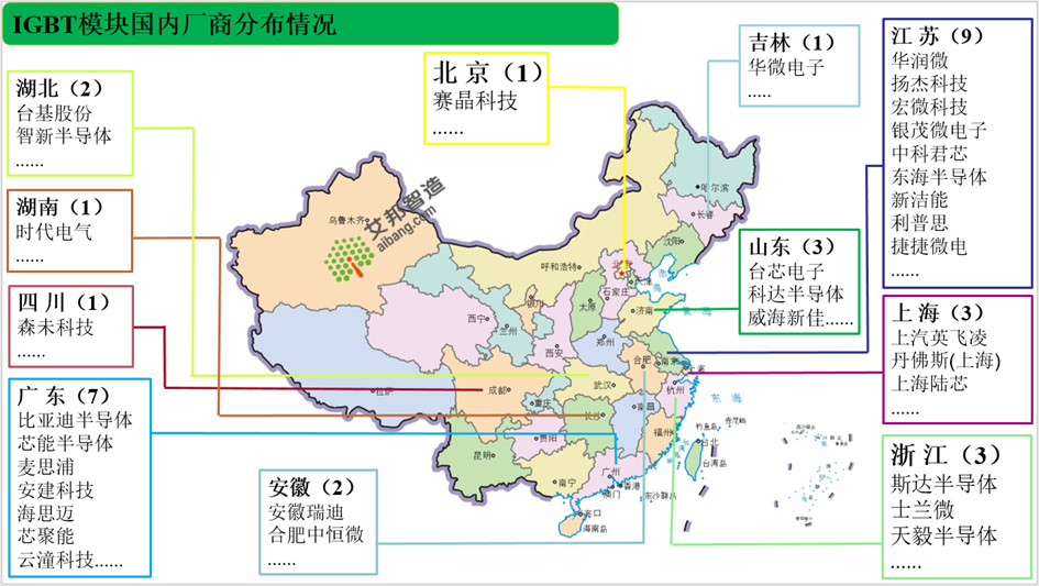 图-9：IGBT模块国内厂商分布情况.png