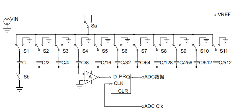 STM32