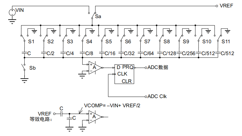 STM32