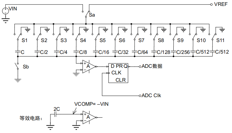 STM32