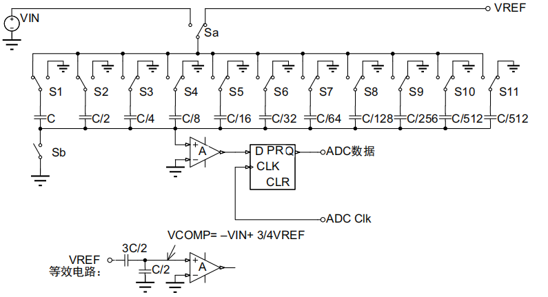 STM32