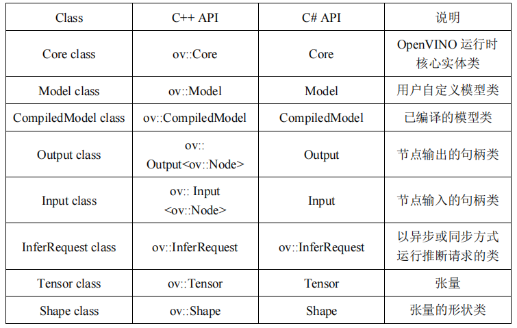 API