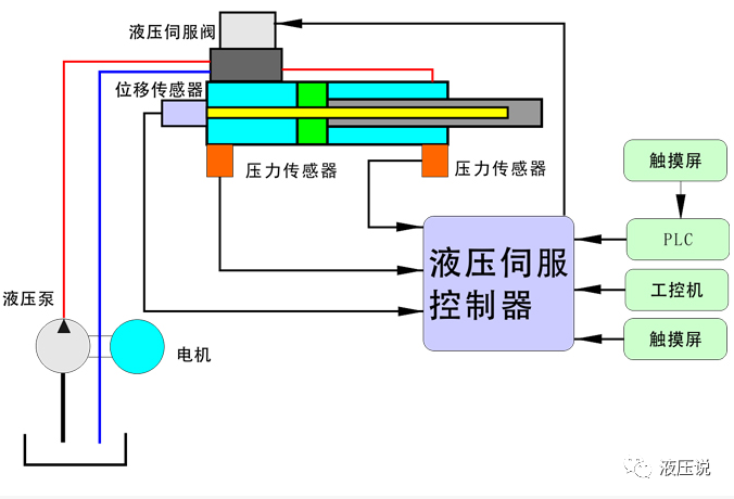 电动机