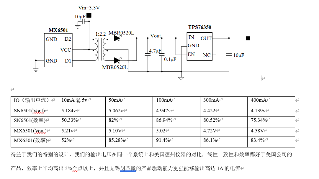 隔离电源