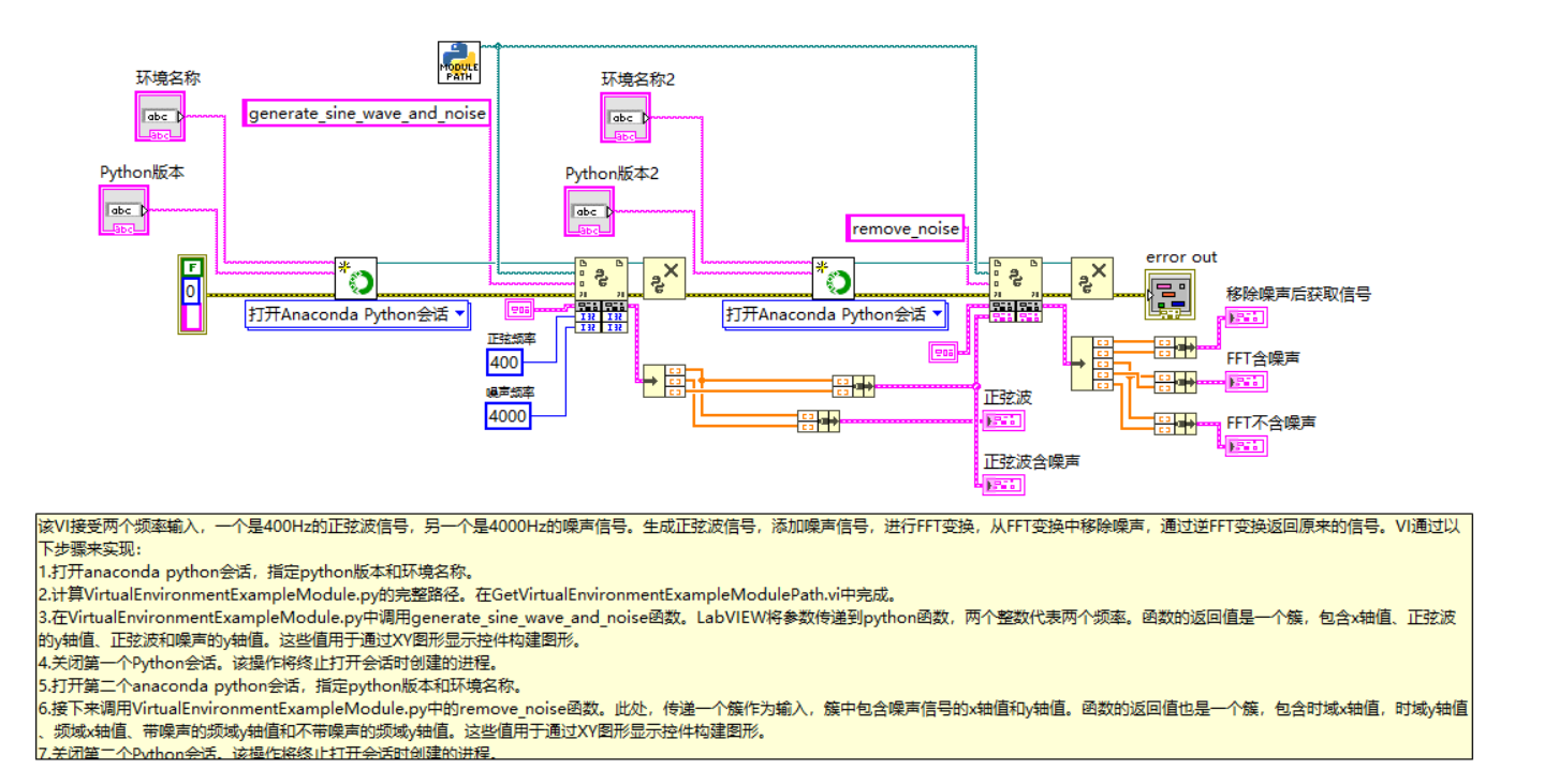 LabVIEW