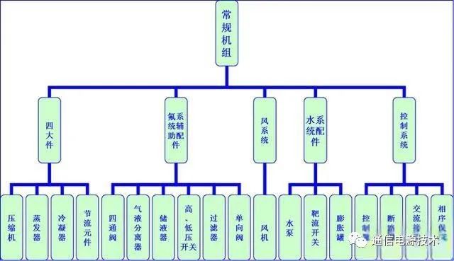 制冷机