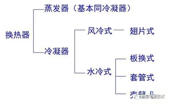 制冷机