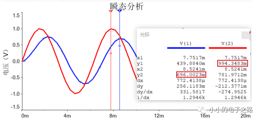 低通滤波器