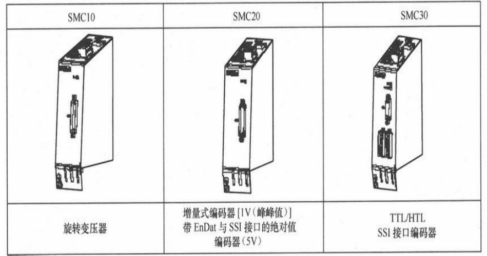 控制器