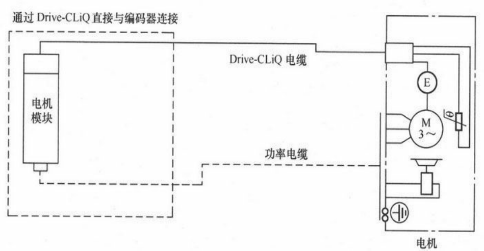 控制器