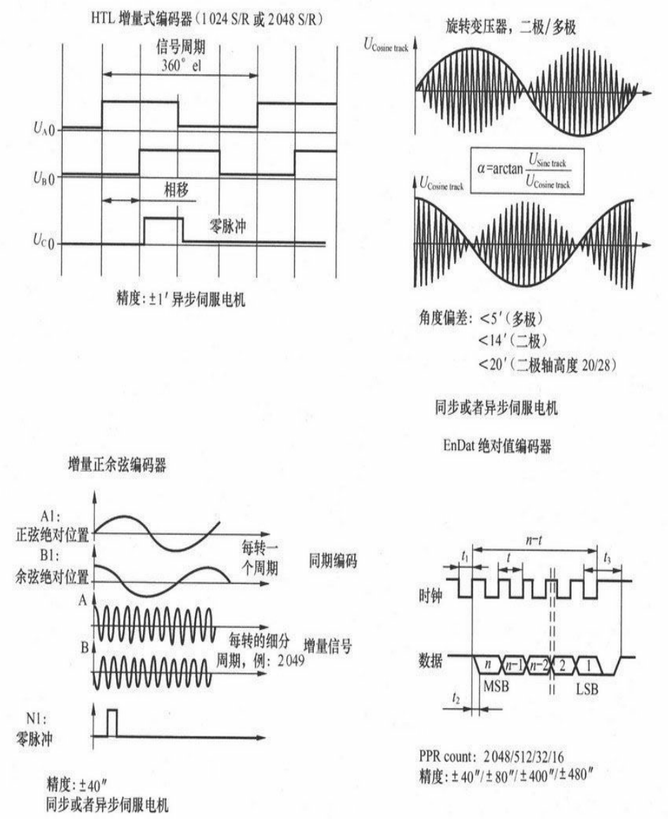 控制器