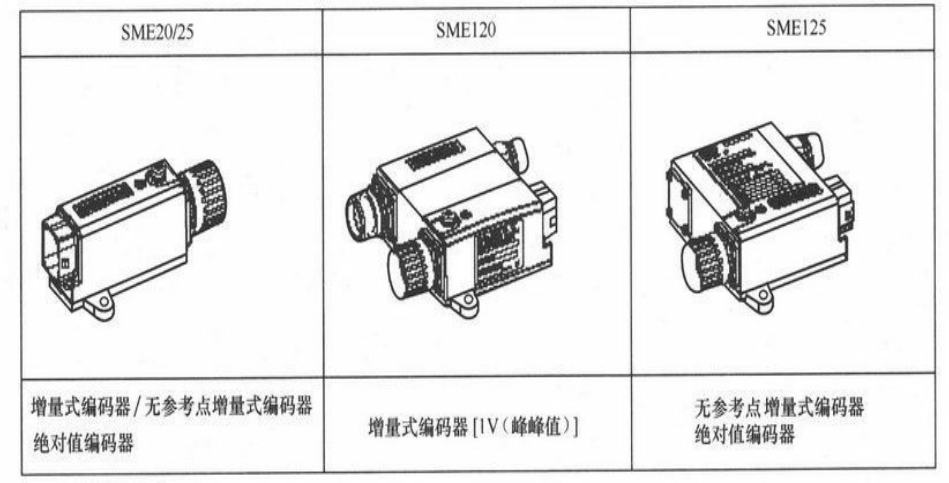 控制器