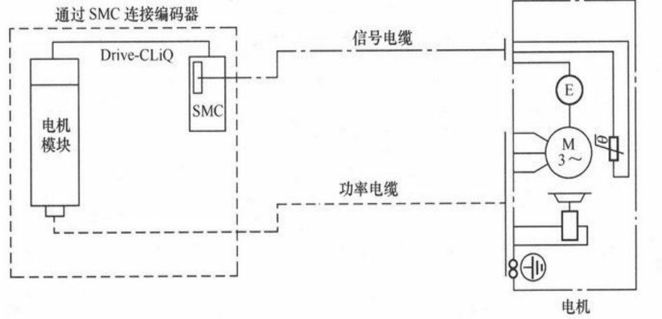 控制器