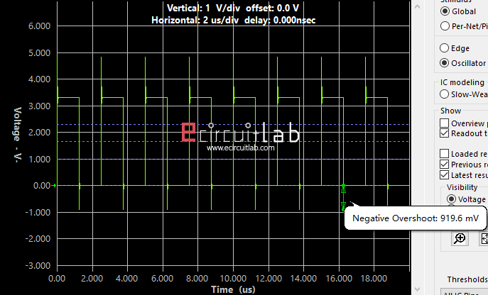 STM32