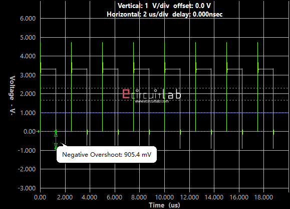 STM32