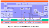 AUTOSAR UDP网络管理策略