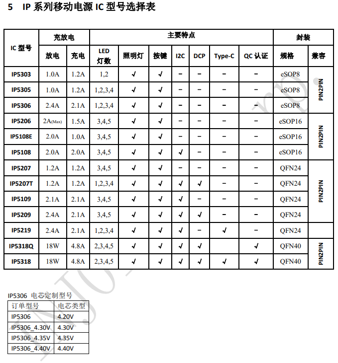 电池管理