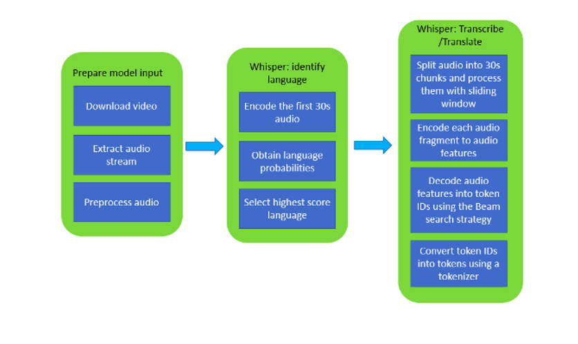 OpenVINO