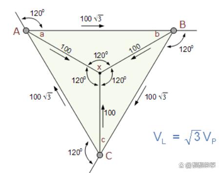 你知道三相变压器星形和三角形配置的优缺点吗？