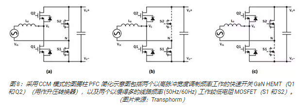 数字控制