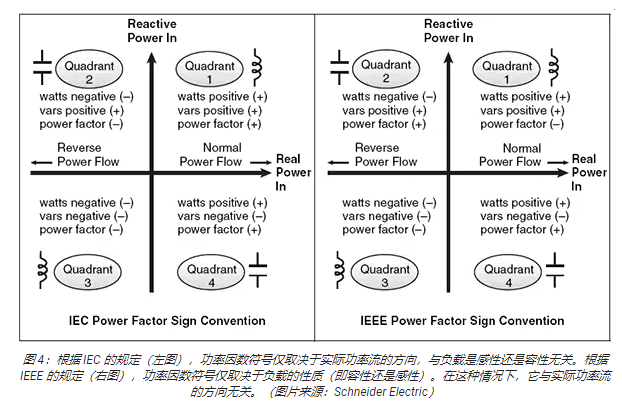 数字控制