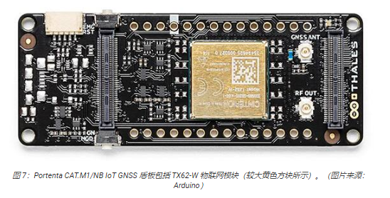 GNSS