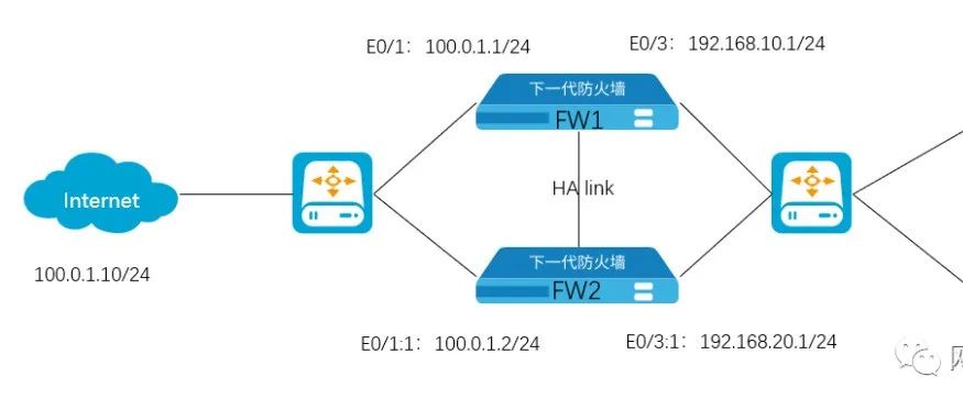 IPSec