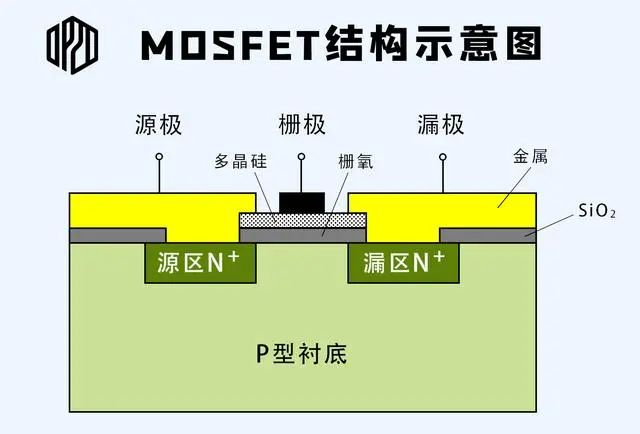 场效应管