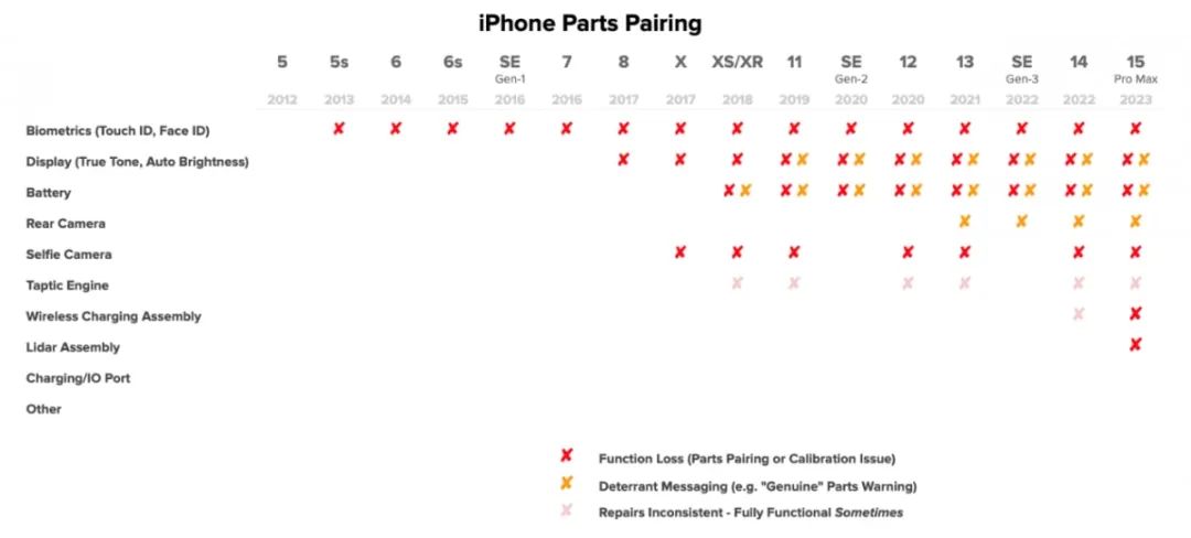 深度拆解iPhone 15系列 (https://ic.work/) 传感器 第11张