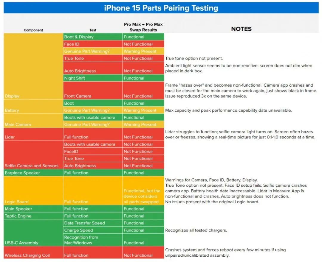 深度拆解iPhone 15系列 (https://ic.work/) 传感器 第12张