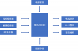 航顺超高性价比<b class='flag-5'>智能</b><b class='flag-5'>门锁</b>MCU解决方案