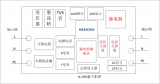 航顺HK32C030 MCU在便携式充电枪的应用