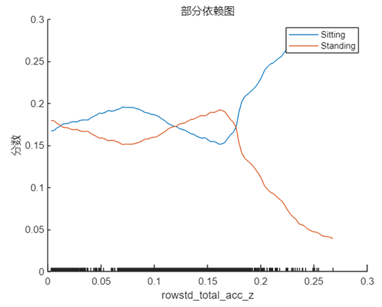 模型