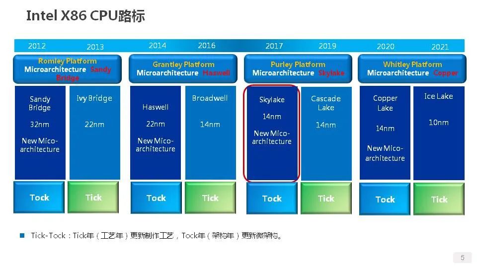 gpu