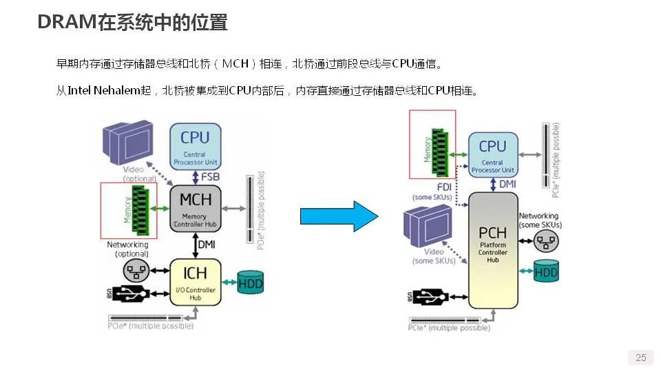 gpu