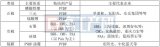 中国锂电池用<b class='flag-5'>粘结剂</b><b class='flag-5'>市场</b>的<b class='flag-5'>未来</b>前景