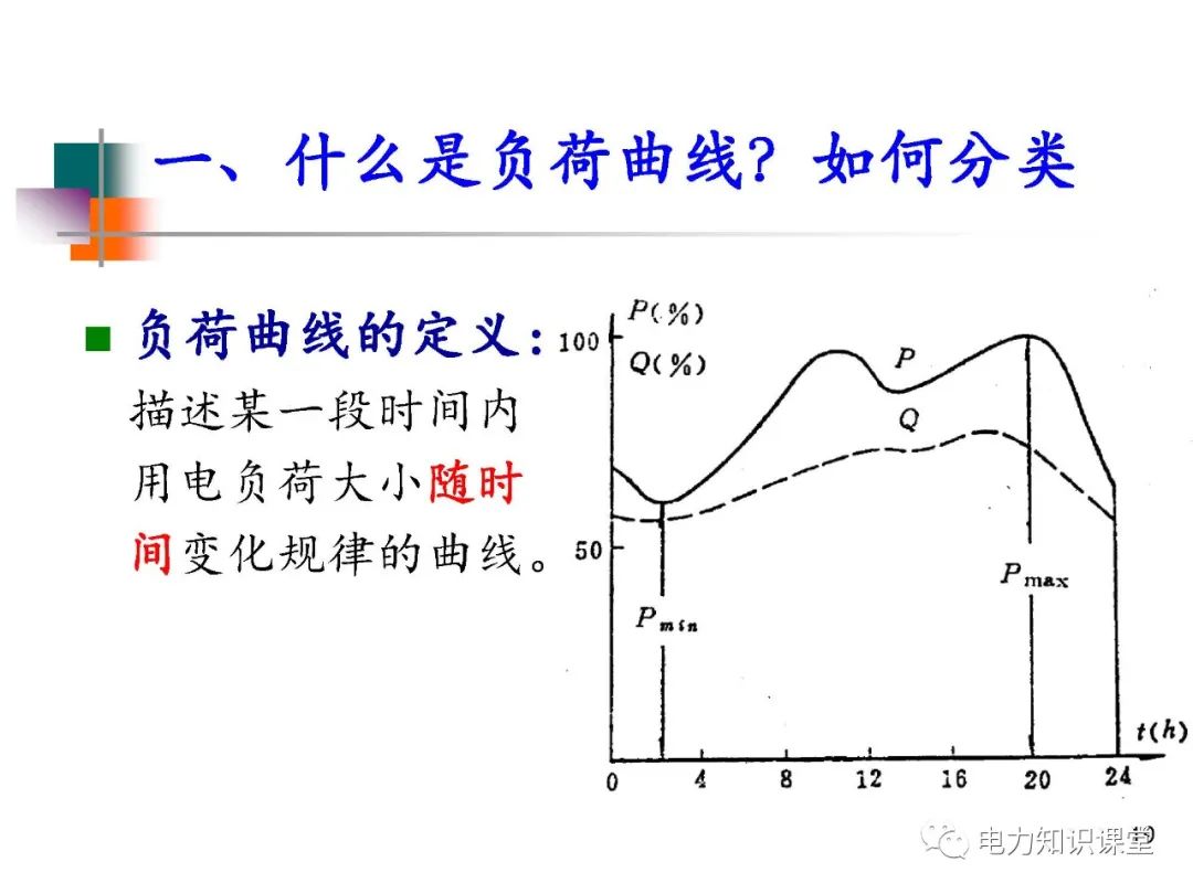 异步电动机