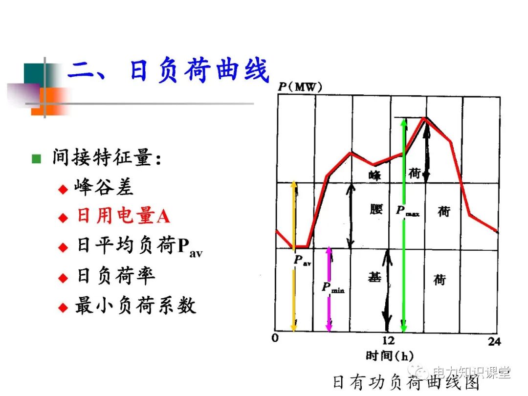 异步电动机