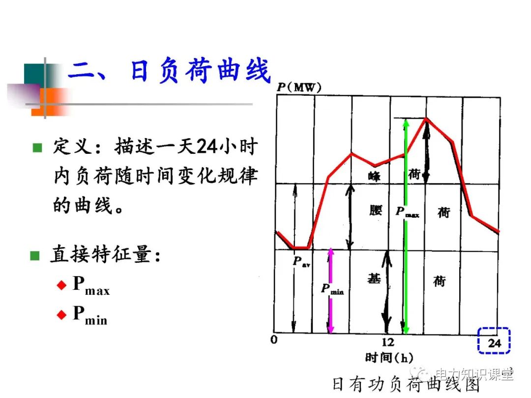 异步电动机